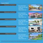 10 Donegal Crescent, Sorrento, Qld 4217 Brochure – M-Motion Real Estate Pricing