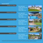 22 Lotus Avenue, Hollywell, Qld, 4216 M-Motion Real Estate Kellie Bennett Pricing