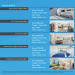 1 2071 Gold Coast Highway, Miami M-Motion Real Estate James Ford CMA