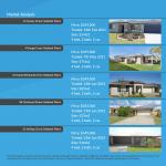 M-Motion Real Estate Agency, 14 Moogerah Boulevard, Redbank Plains, Qld 4301, Kellie Bennett Best Real Estate Agent Gold Coast CMA