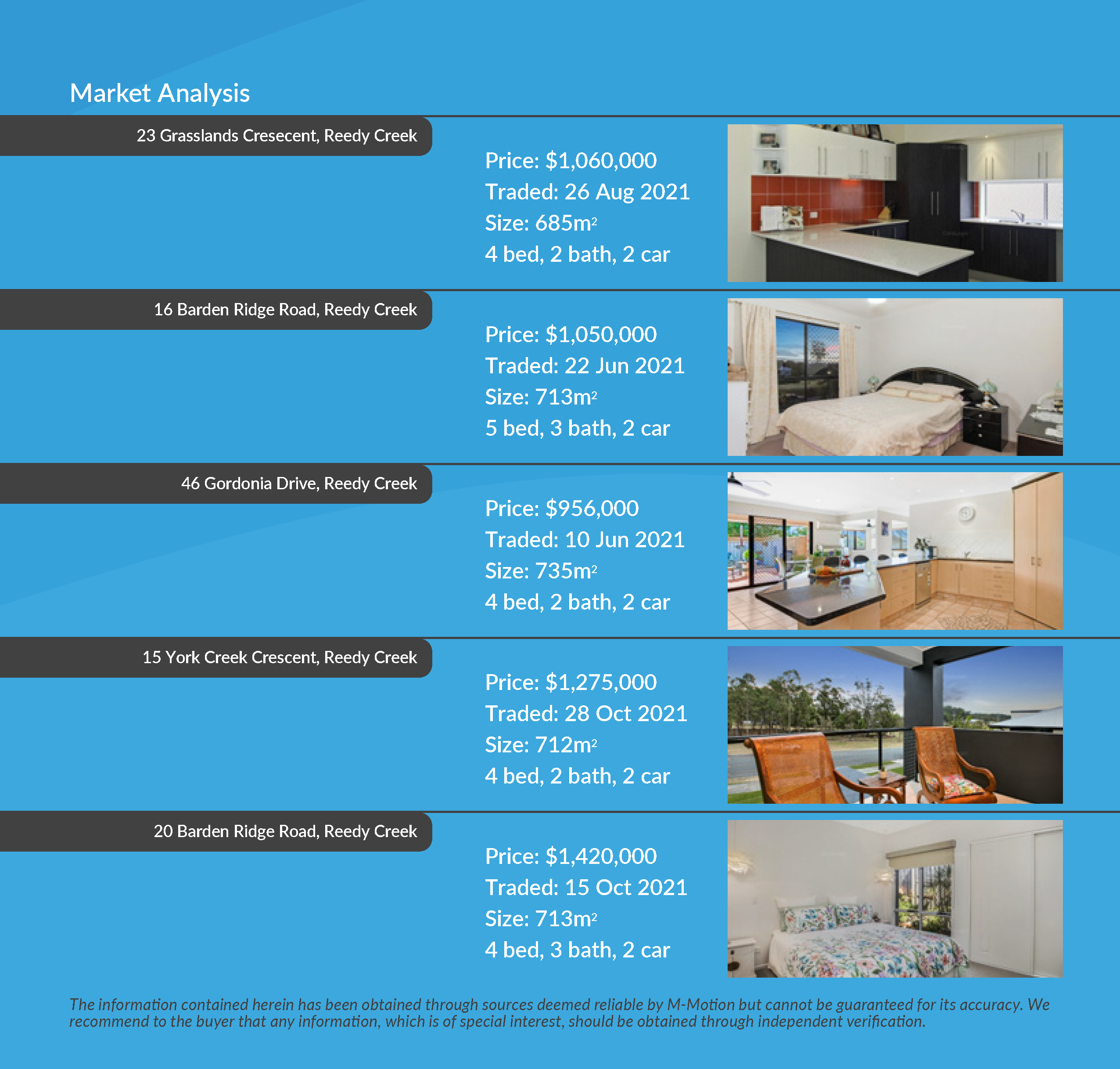 M-Motion Real Estate Agency, 7 Grasslands Crescent Reedy Creek, QLD, 4227, Michael Mahon Best Real Estate Agent Gold Coast Brochure CMA