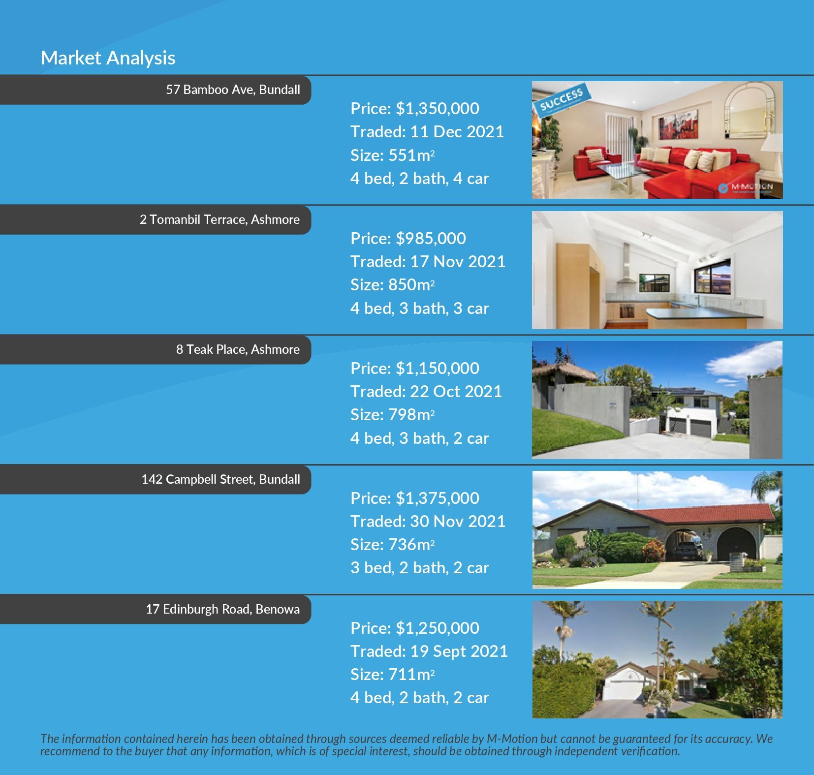 M-Motion Real Estate Agency, 3 Collins Crescent Benowa QLD 4217, Michael Mahon Best Real Estate Agent Gold Coast Brochure CMA