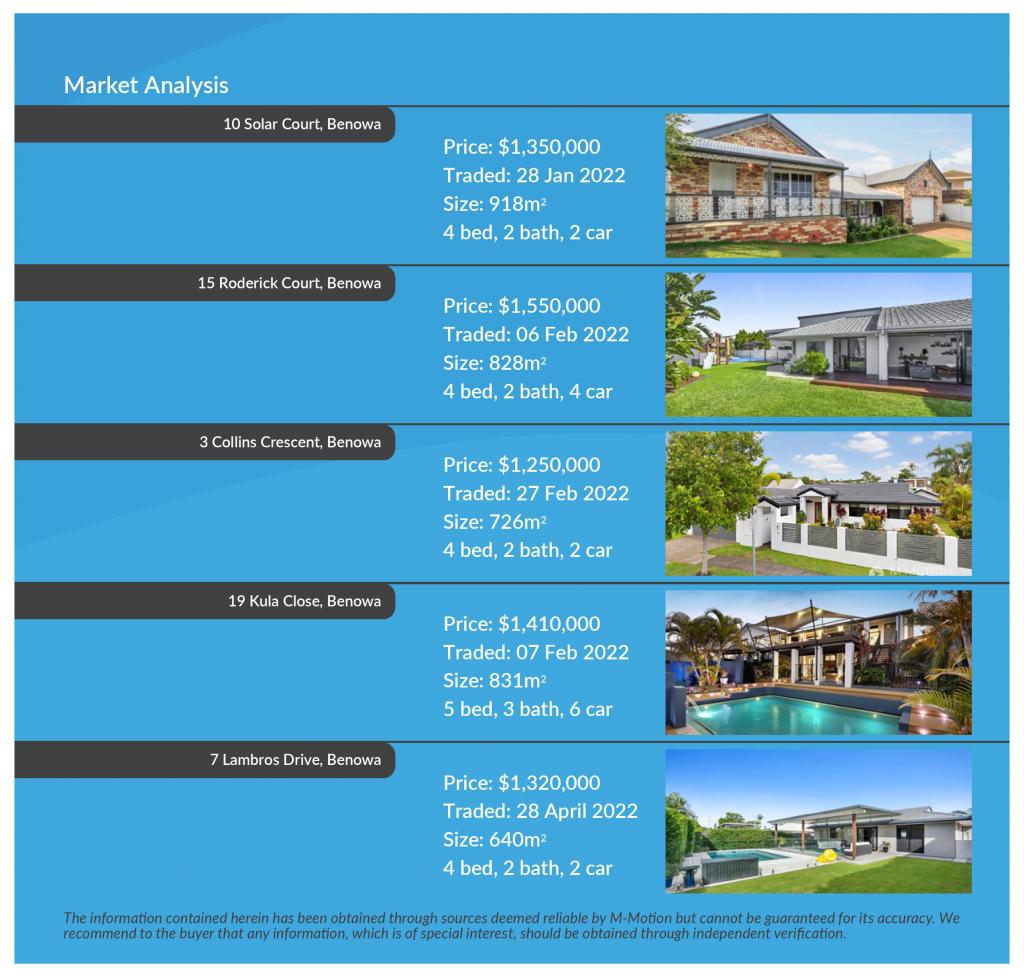 M-Motion Real Estate Agency, 16 Arbuthnot Parade Benowa, QLD, 4217, Michael Mahon, Lauren Mahon Best Real Estate Agent Gold Coast CMA