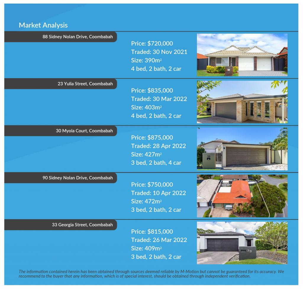 M-Motion Real Estate Agency, 35 Leonardo Circuit, Coombabah, Qld, 4216, Michael Mahon, Lauren Mahon Best Real Estate Agent Gold Coast CMA