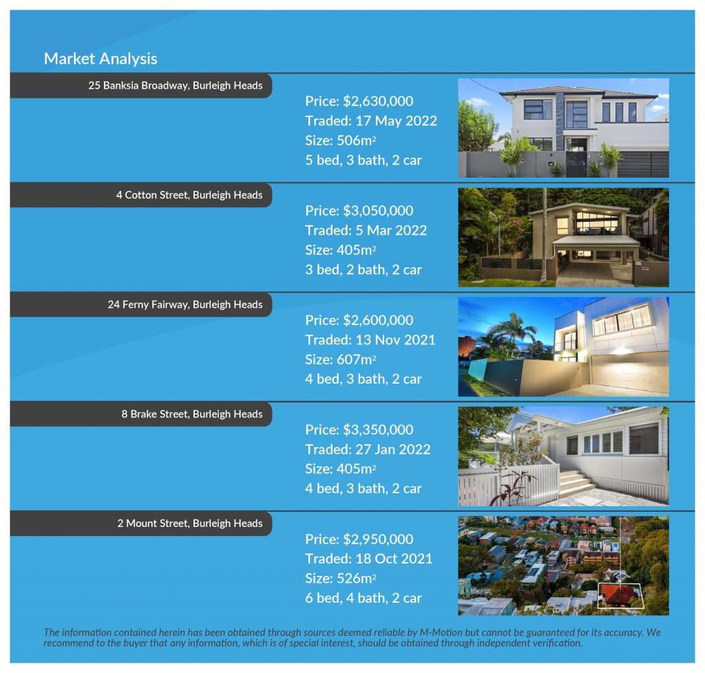 M-Motion Real Estate Agency, 8 Diana Avenue Burleigh Heads, QLD, 4220, Michael Mahon Lauren Mahon Best Real Estate Agent Gold Coast CMA