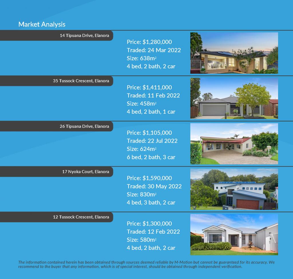 M-Motion Real Estate Agency, 18 Tipuana Drive Elanora, QLD, 4221, Michael Mahon, Lauren Mahon, Best Real Estate Agent Gold Coast CMA