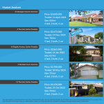 13-Balmoral Avenue, Sorrento CMA